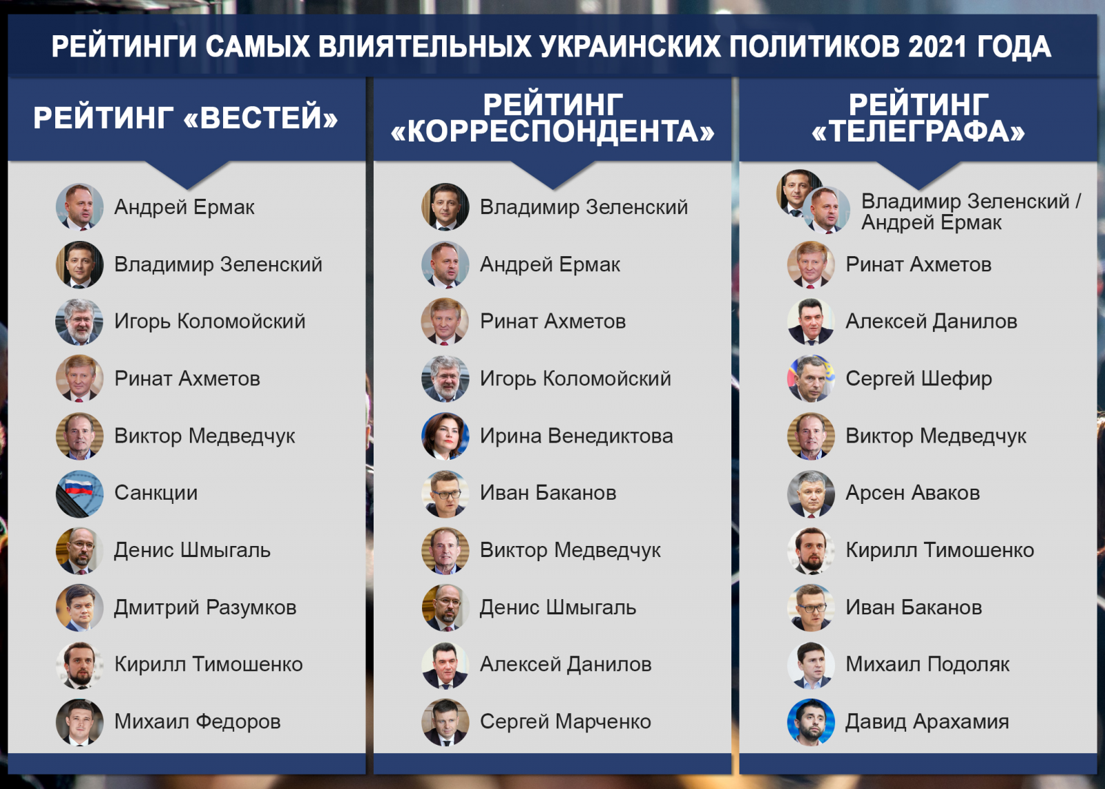 Джангиров: Зеленский не достиг цели - Медведчук даже под прессом режима стал сильнее и влиятельнее